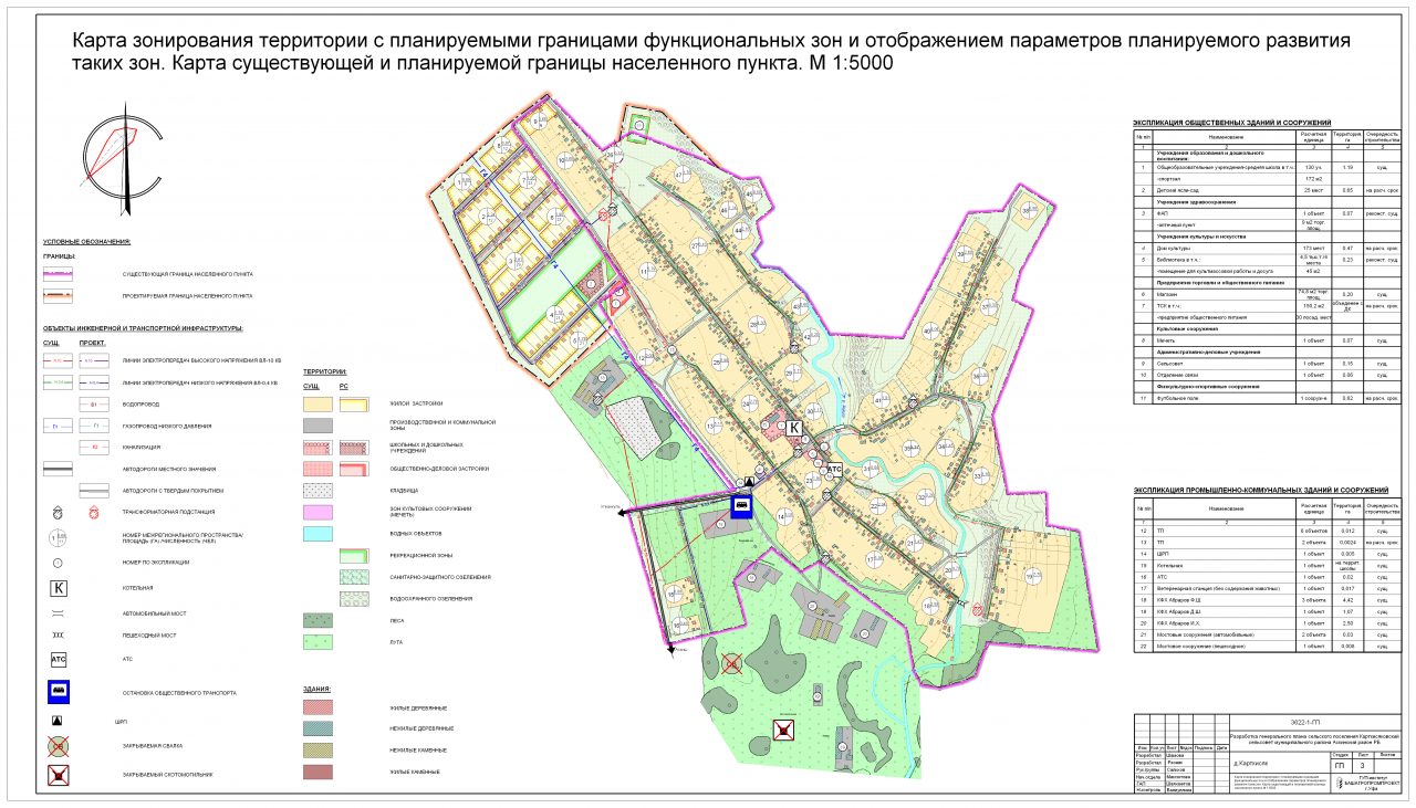 Что такое генеральный план населенного пункта